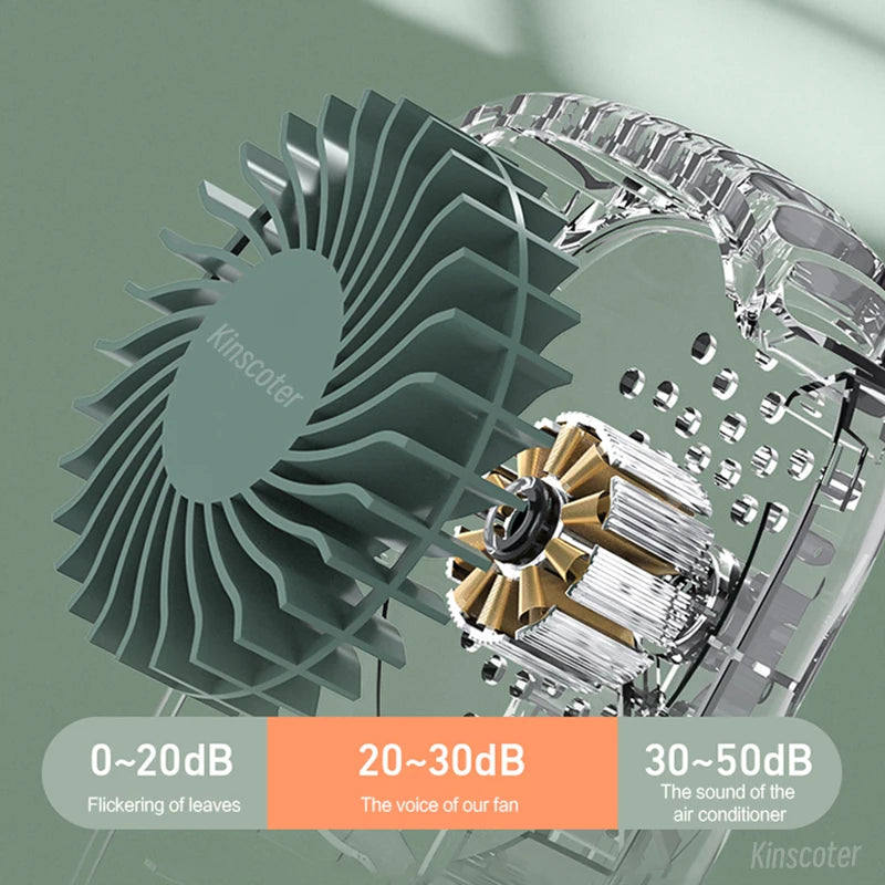 Sd050ccfb92fa411997835eb82b5910c4o